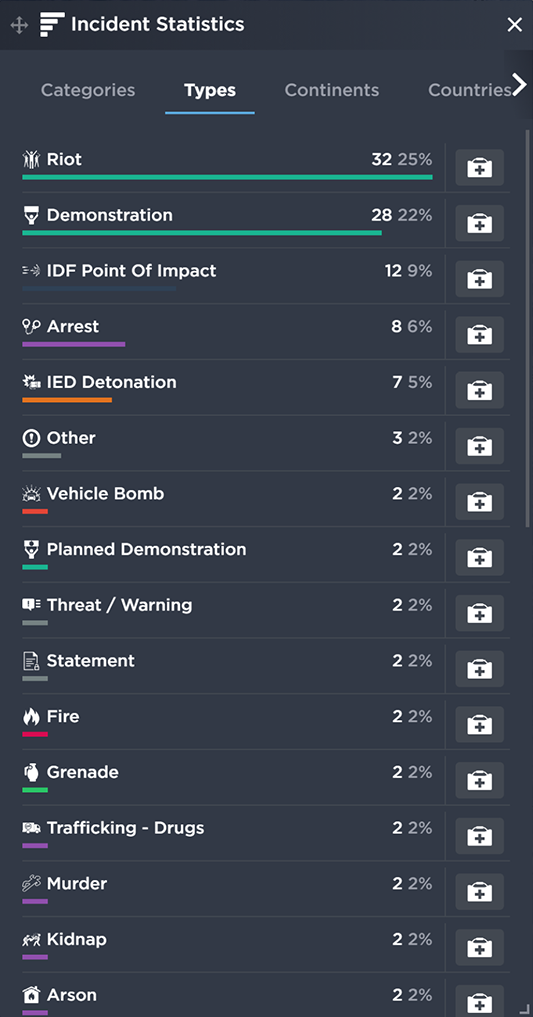 The stats panel visuals of our software