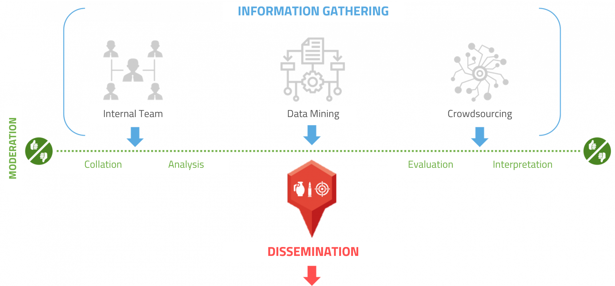 How to use crowdsourced intelligence in private security