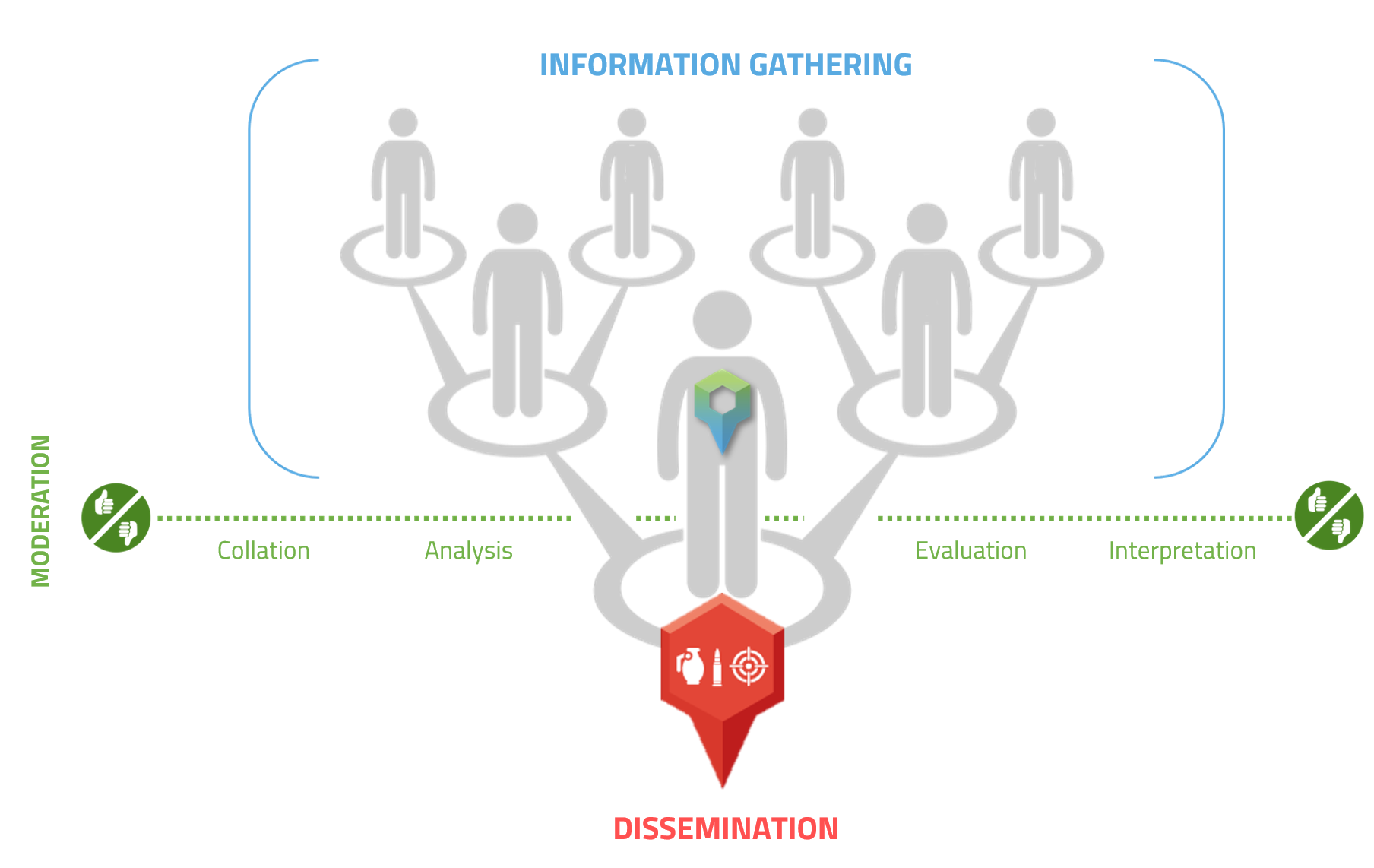 The crowdsourcing collection process used by Intelligence Fusion