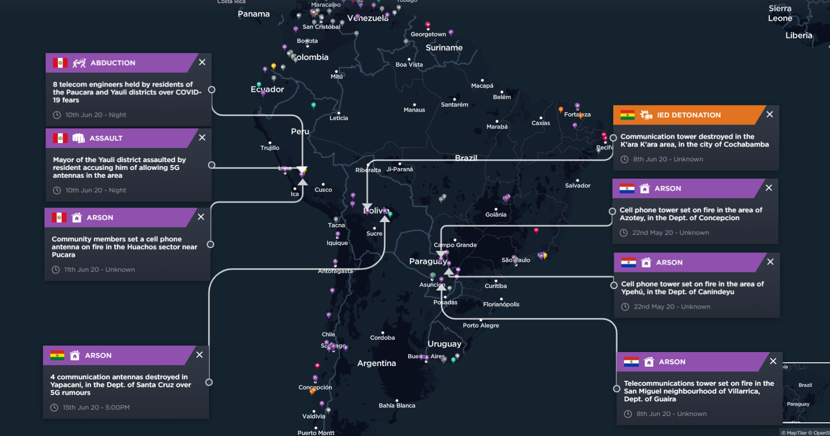 Threats to the Telecom Sector in South America