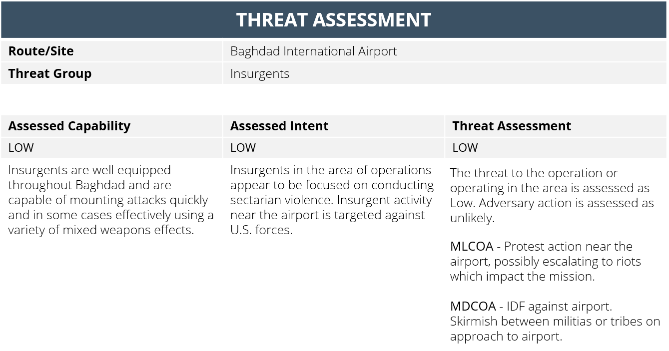 Threat Assessment Example Threat Assessment Example