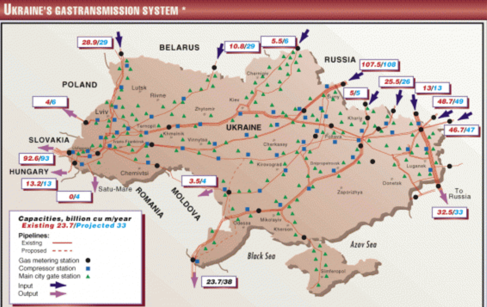 Ukraine's gas transmission system