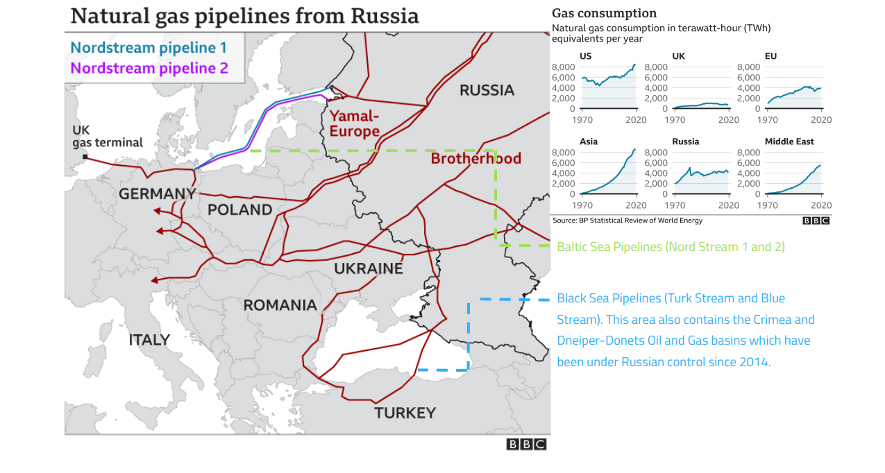 BBC natural gas pipelines from Russia Nord Stream 2 and Europe Gas Consumption