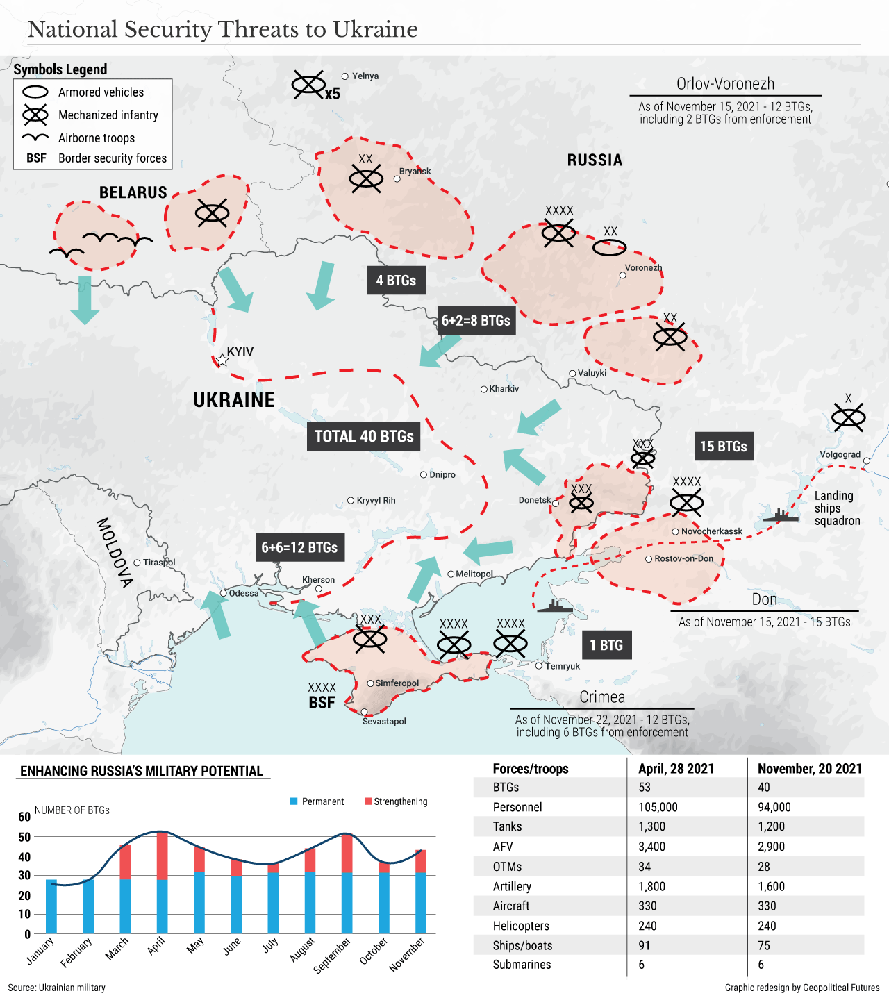 Russia-Ukraine Conflict Summary: What&amp;#39;s happening in Ukraine? -  Intelligence Fusion