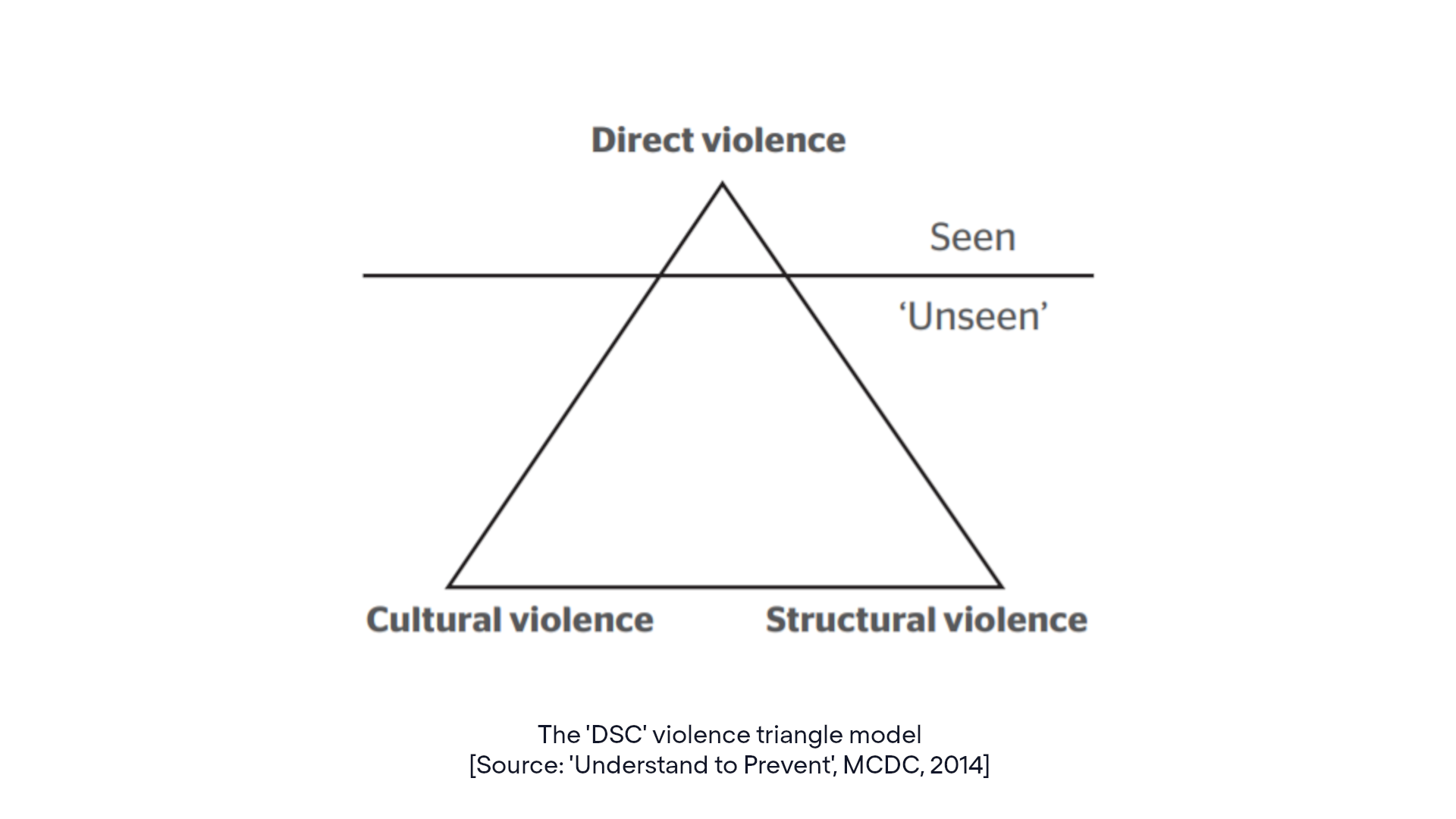 tracking the causes of conflict, what leads to conflict?