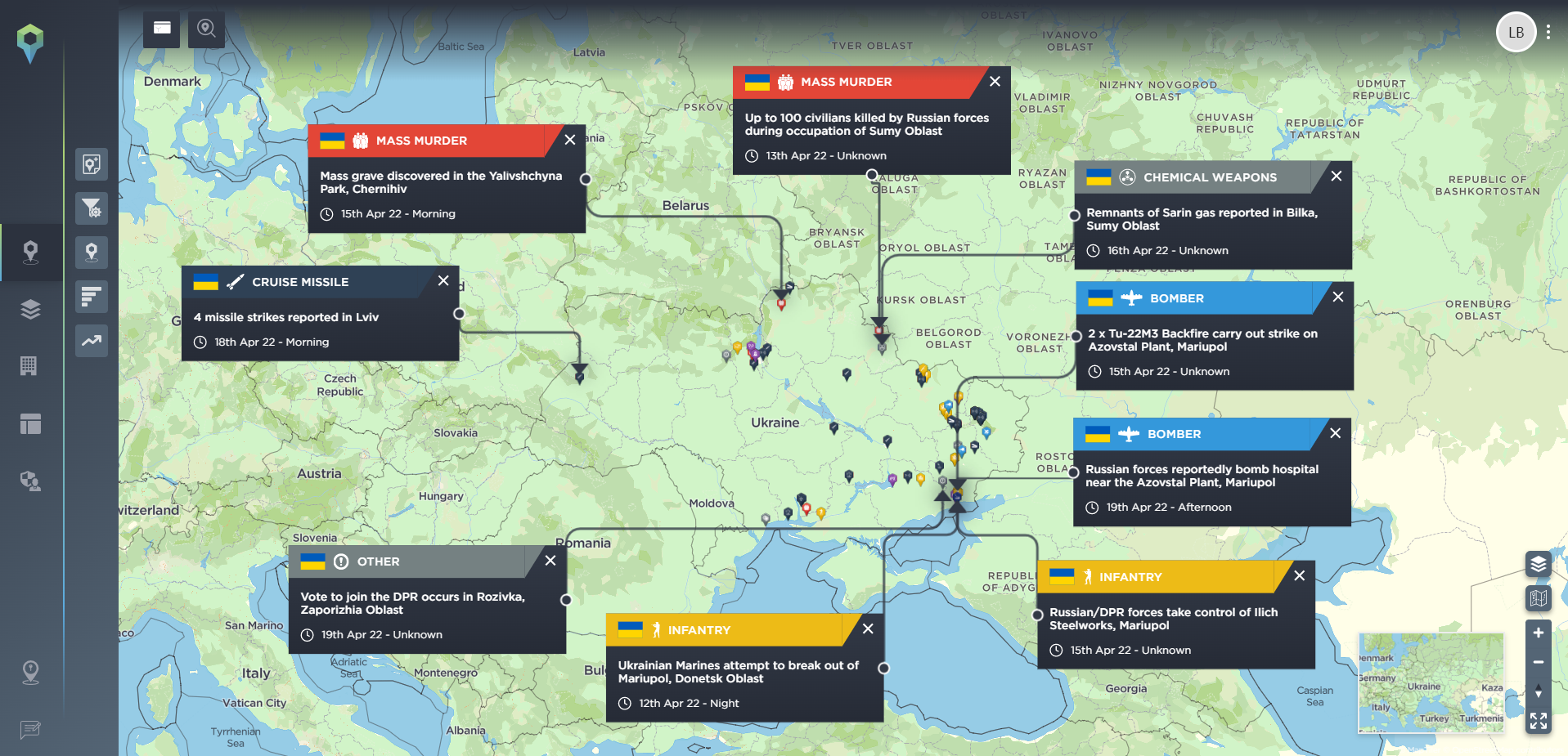 Significant activity from the Ukraine Russia war in April 2022