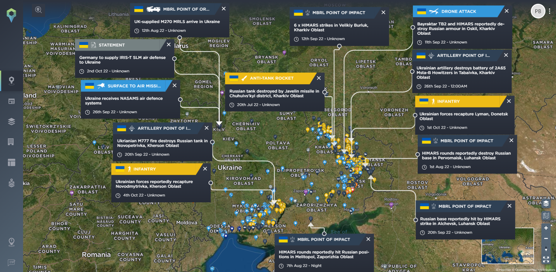 ukraine military aid