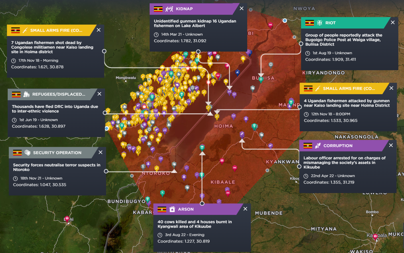 Uganda oil project Lake Albert security threats