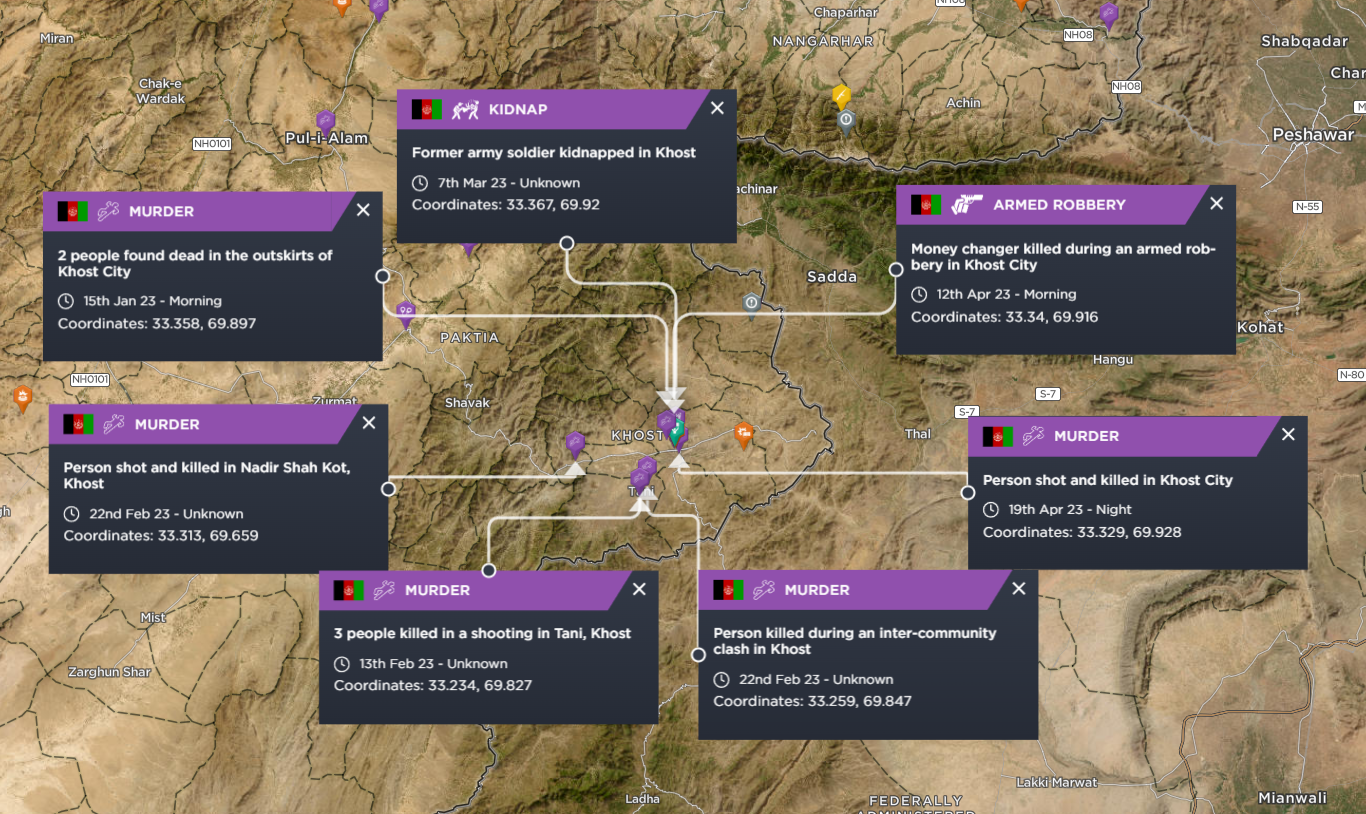 rural crime in Afghanistan