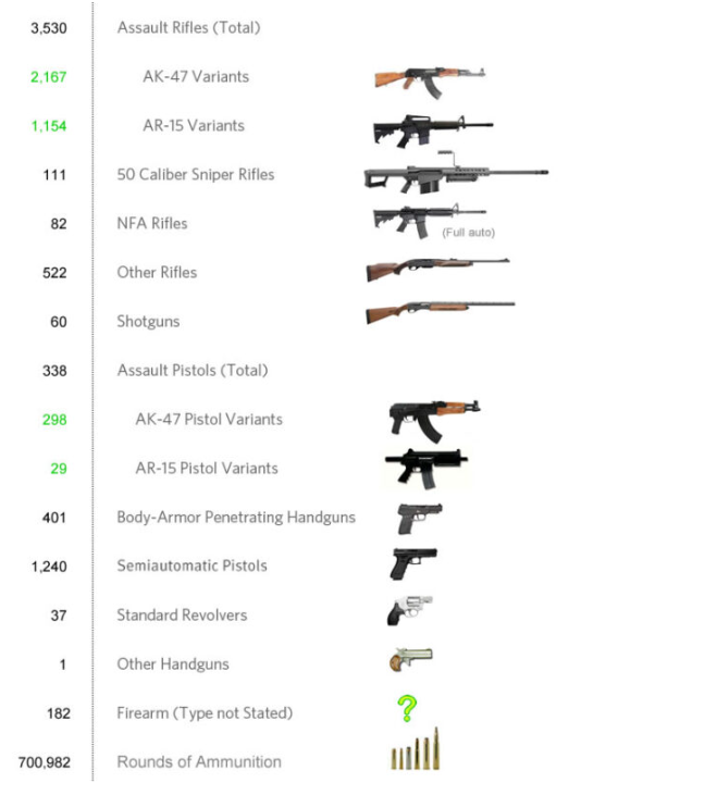 Types of Firearms Illegally Trafficked from the United States to Mexico