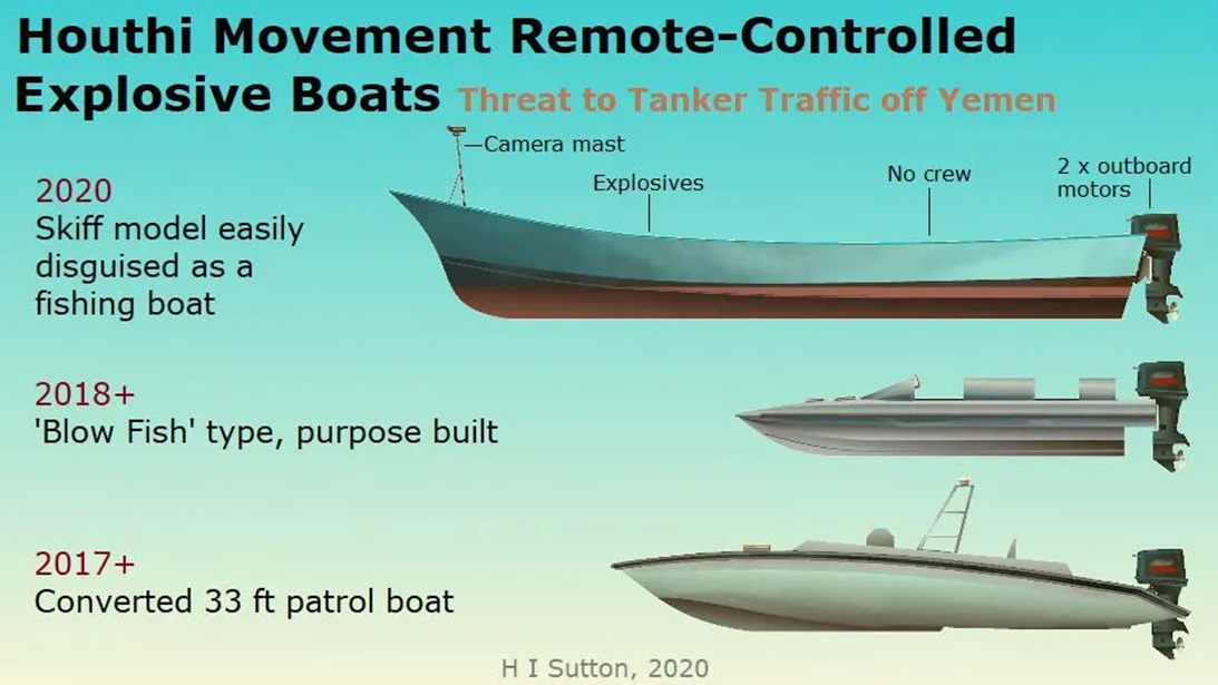Examples of boats typically used in incidents, 2017-2020