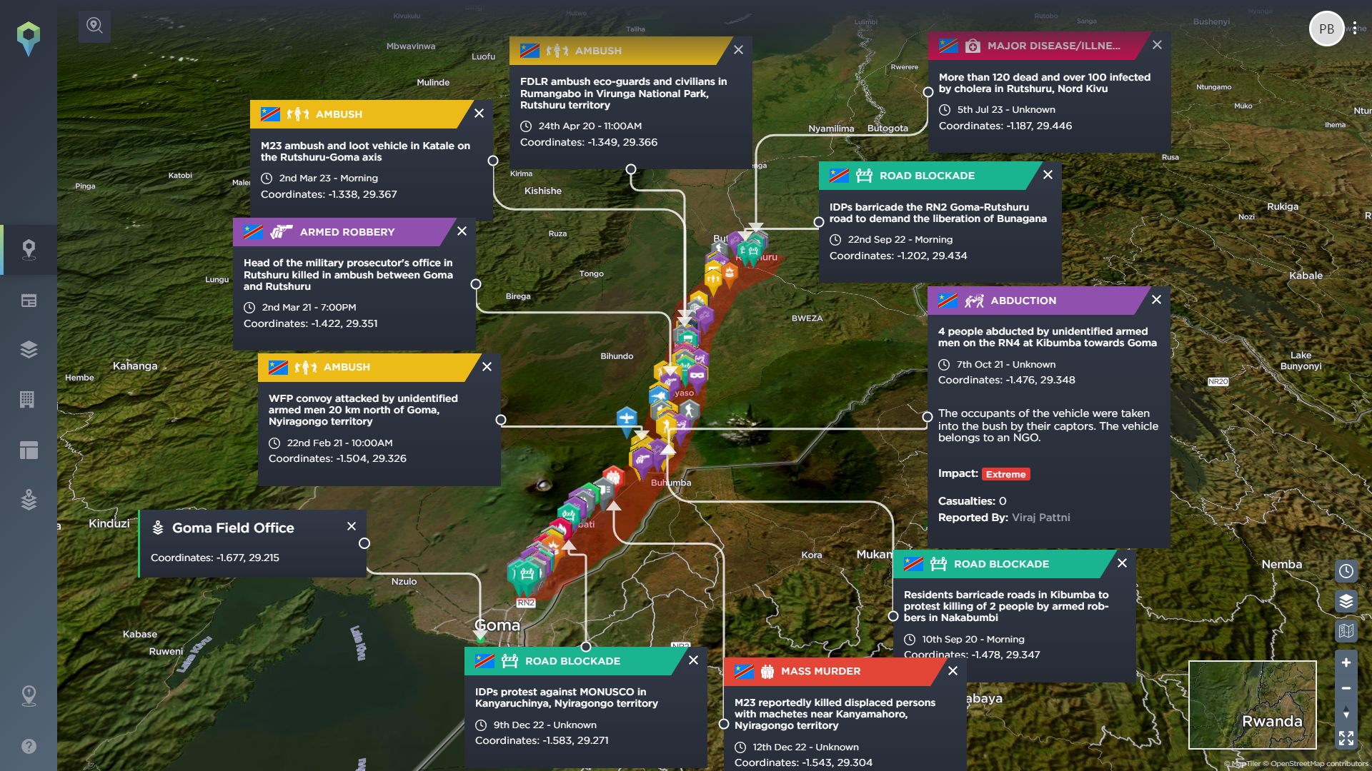 ngo risk assessment