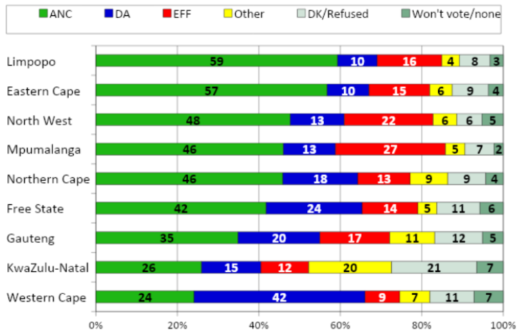 South Africa elections voter intentions, source wits ac za